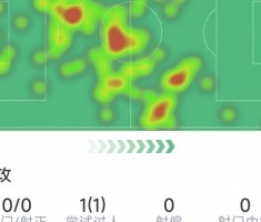中场节拍器，维蒂尼亚本场数据：1次关键传球，传球成功率93.8%