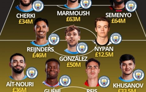 开云登录-算上格伊，瓜迪奥拉在一年内已花费超4.15亿镑，打造全新首发11人